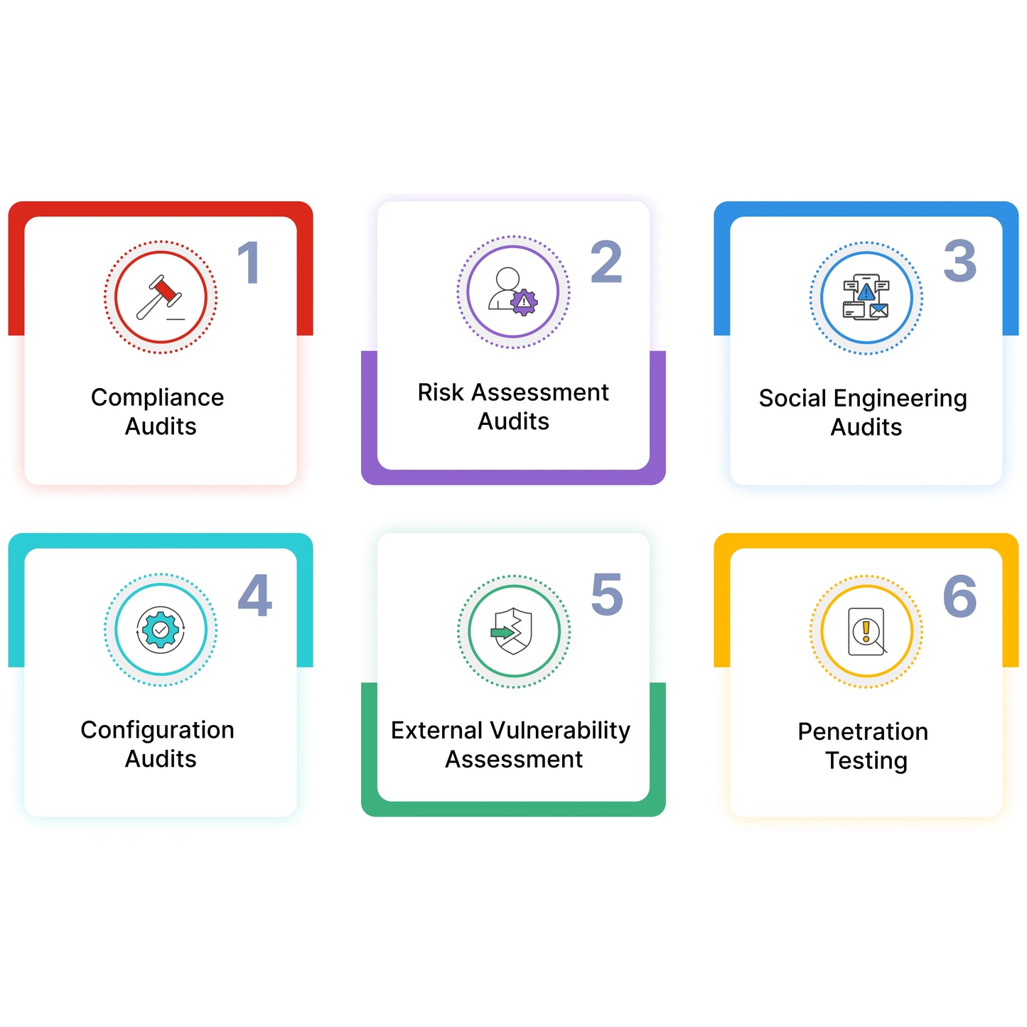 Cybersecurity Audits & Assurance - Hourly Consulting Fee