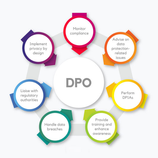 vDPO — Virtual Data Protection Officer - Hourly Consulting Fee