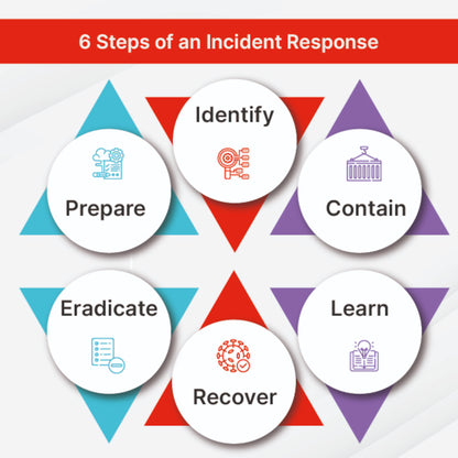 Incident Response & Threat Management Advisory - Hourly Consulting Fee