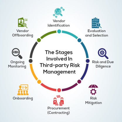 Vendor & Third-Party Risk Management - Hourly Consulting Fee