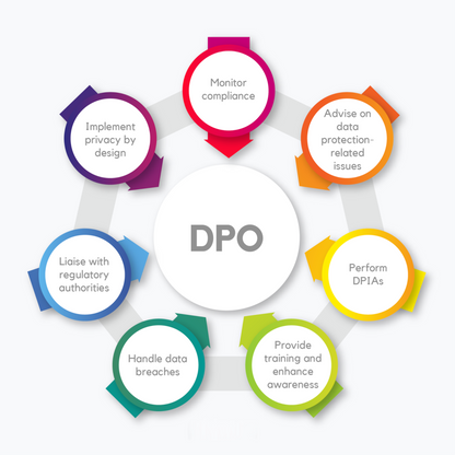 vDPO — Virtual Data Protection Officer - Hourly Consulting Fee